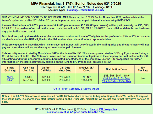 MFA 2029 Note