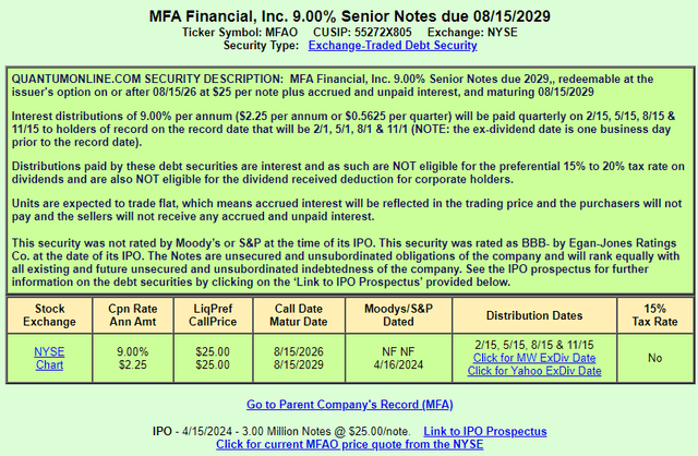 MFA FIN NOTES