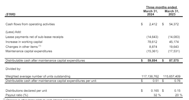 DCF Calculation