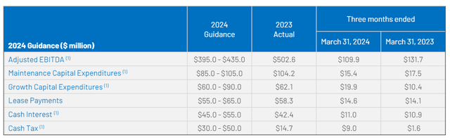 2024 Guidance