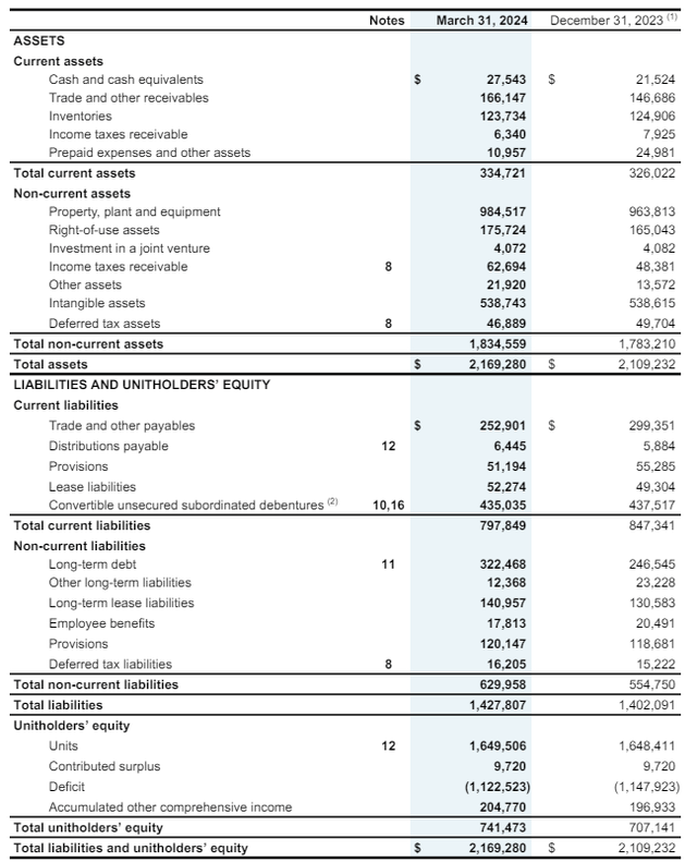 Balance Sheet