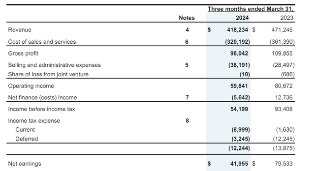 Income Statement