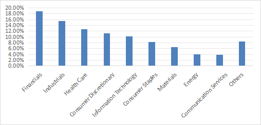 Sector Breakdown