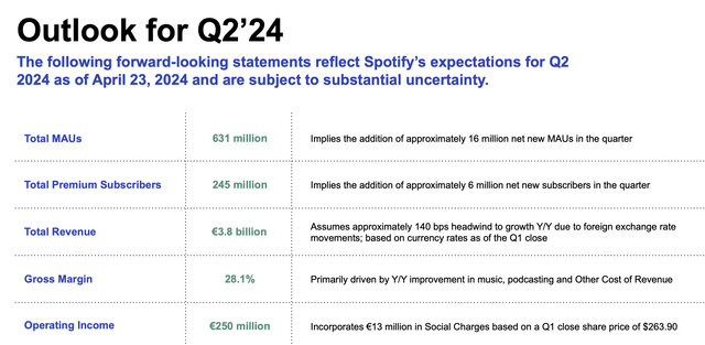 Spotify Q2 outlook