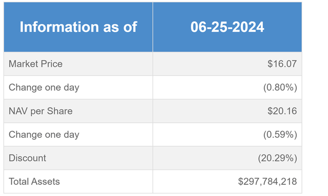 Mexico Fund Price Info