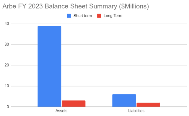 A graph of a chart Description automatically generated with medium confidence