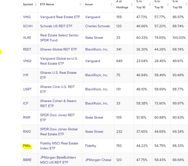 % in Top 10