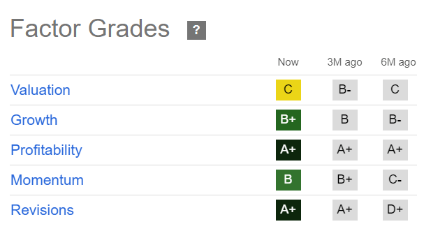 BRK.A Quant Grades