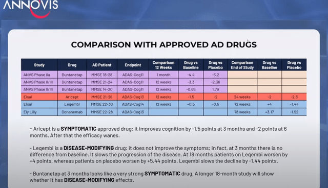 Comparison chart