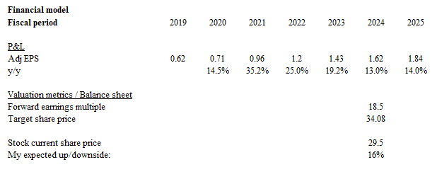 A number of numbers and percentages Description automatically generated