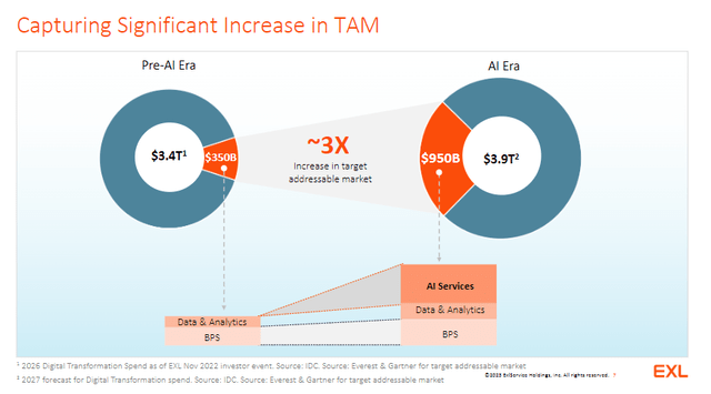 A diagram of a cost per cent of a company Description automatically generated with medium confidence