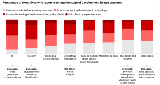 AI in pharma industry