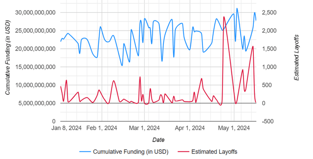 layoffs among pharma/biotech industry