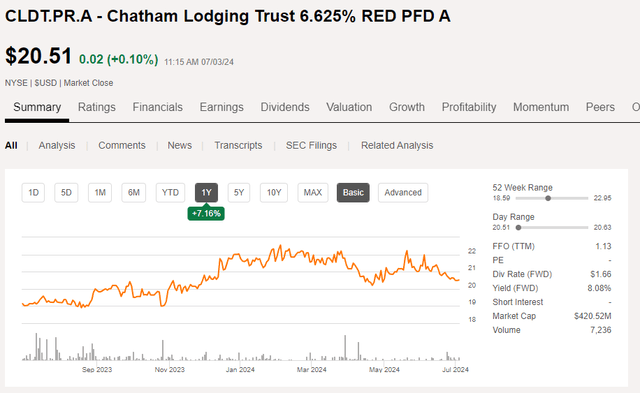 Share Price Chart