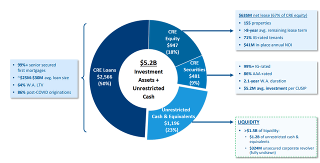 Ladder Capital