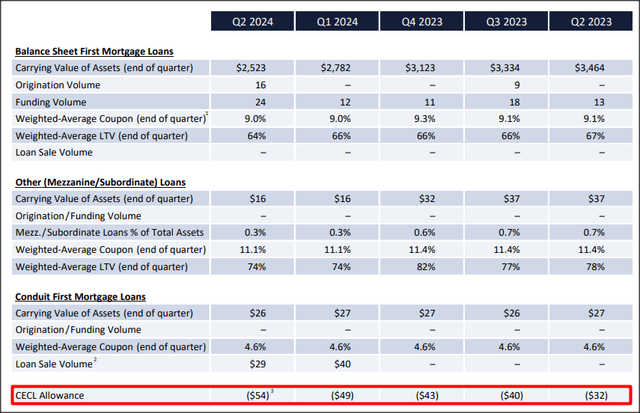 Ladder Capital