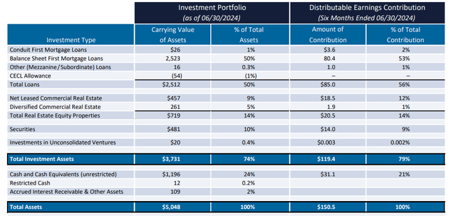 Ladder Capital