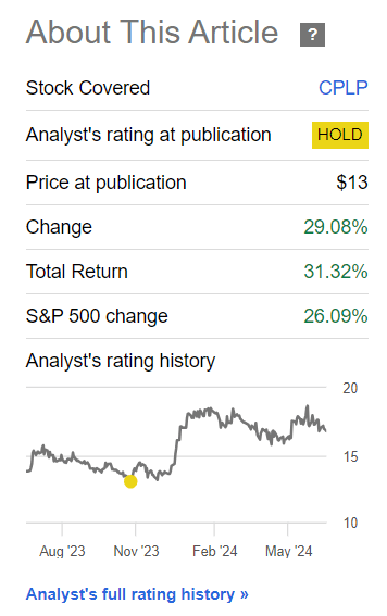 Stock Performance Since Last Coverage