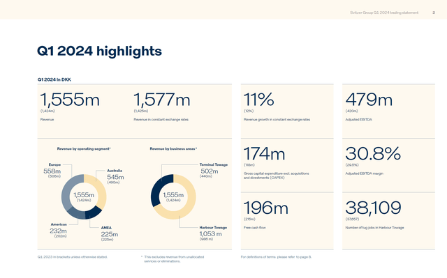 This image shows the earnings for Svitzer Group.