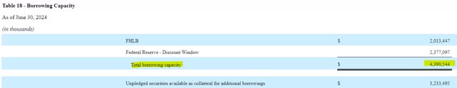 United Community Banks Liquidity