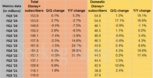 A table with numbers and percentages Description automatically generated