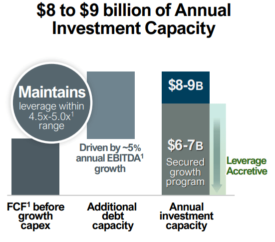 Enbridge's Q2 2024 slides