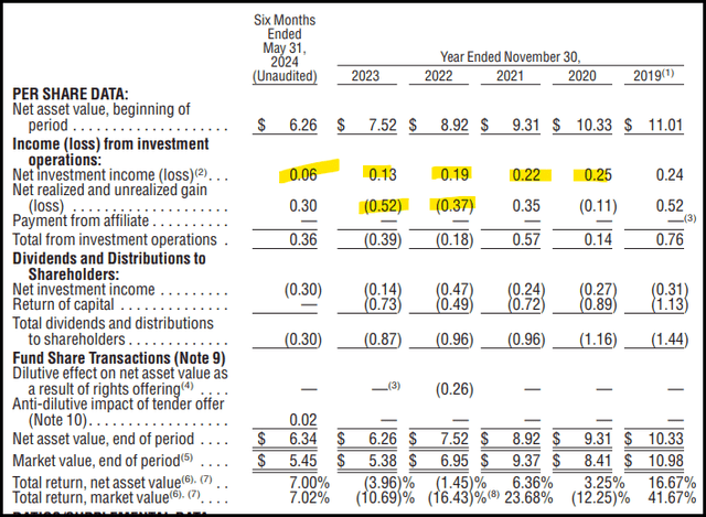 ZTR Financial Metrics