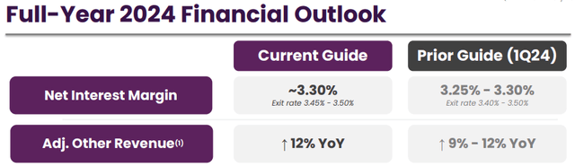 Ally Financial 2024 outlook