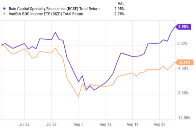 Total returns