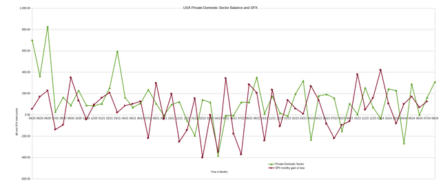 US sectoral flows and the SPX