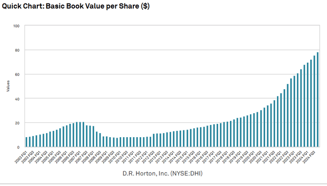 A graph of a number of blue and green bars Description automatically generated with medium confidence